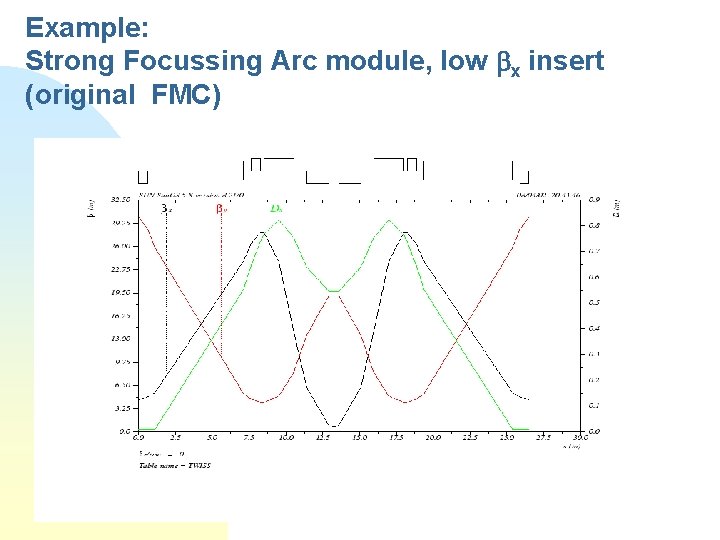 Example: Strong Focussing Arc module, low bx insert (original FMC) 