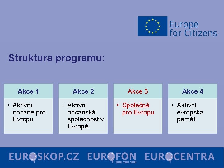 Struktura programu: Akce 1 • Aktivní občané pro Evropu Akce 2 • Aktivní občanská