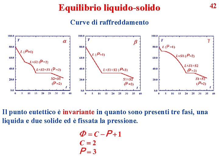 Equilibrio liquido-solido Curve di raffreddamento Il punto eutettico è invariante in quanto sono presenti