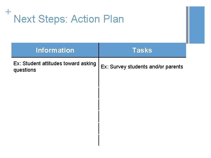 + Next Steps: Action Plan Information Tasks Ex: Student attitudes toward asking Ex: Survey