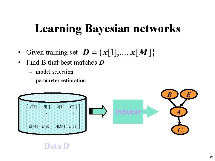 Learning Bayesian networks • Given training set • Find B that best matches D