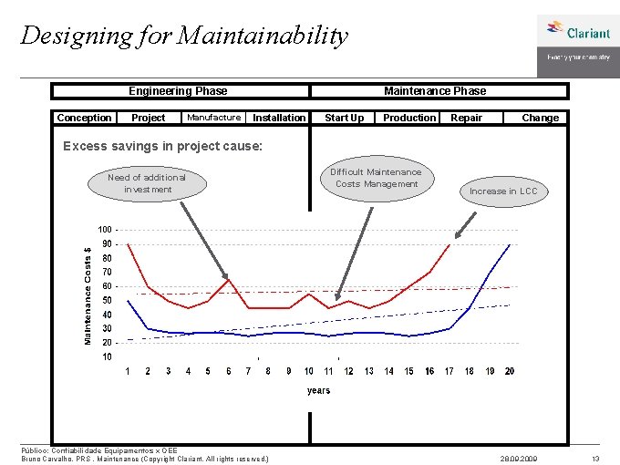 Designing for Maintainability Engineering Phase Conception Project Manufacture Maintenance Phase Installation Start Up Production