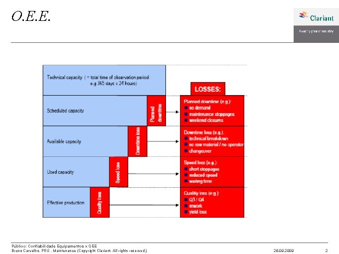 O. E. E. Público: Confiabilidade Equipamentos x OEE Bruno Carvalho, PRS , Maintenance (Copyright