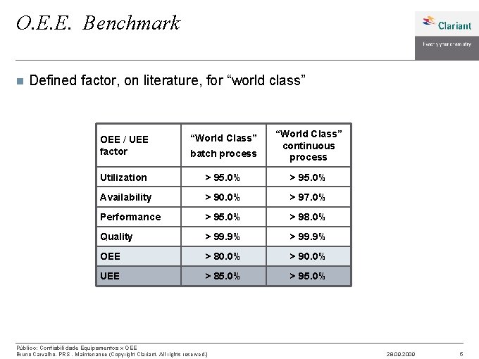 O. E. E. Benchmark n Defined factor, on literature, for “world class” OEE /