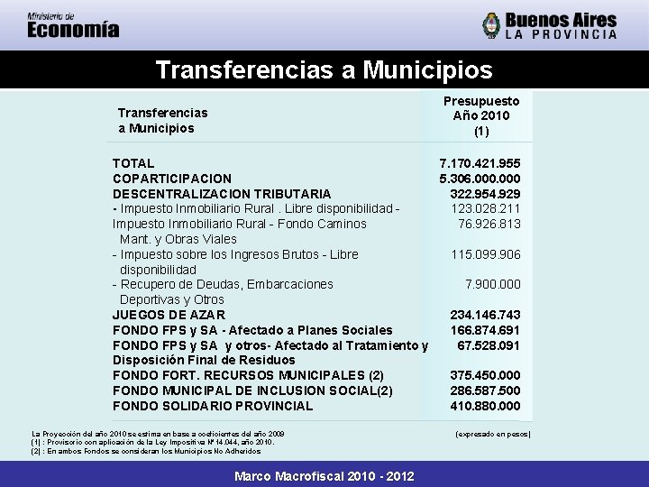 Transferencias a Municipios Presupuesto Año 2010 (1) Transferencias a Municipios TOTAL 7. 170. 421.