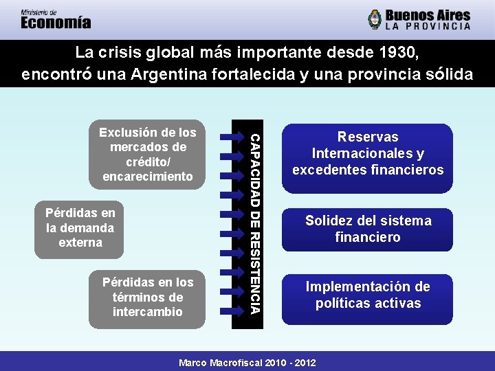 La crisis global más importante desde 1930, encontró una Argentina fortalecida y una provincia