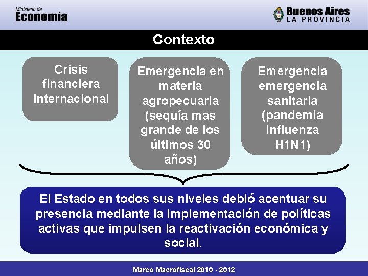 Contexto Crisis financiera internacional Emergencia en materia agropecuaria (sequía mas grande de los últimos