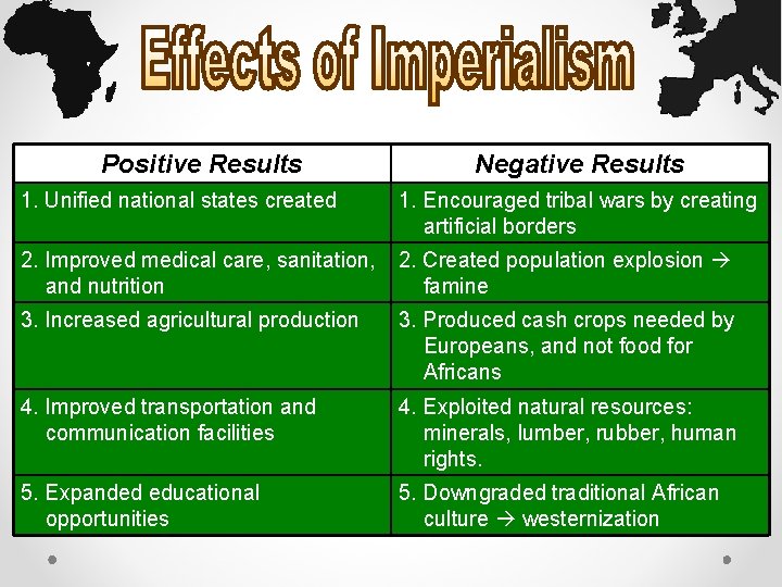 Positive Results Negative Results 1. Unified national states created 1. Encouraged tribal wars by