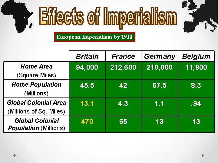 European Imperialism by 1914 Britain France Germany Belgium Home Area (Square Miles) 94, 000