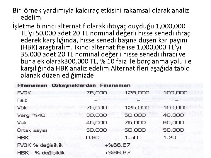 Bir örnek yardımıyla kaldıraç etkisini rakamsal olarak analiz edelim. İşletme bininci alternatif olarak ihtiyaç