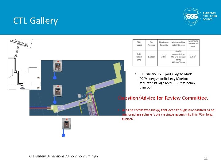 CTL Gallery • CTL Gallery 3 x 1 port Oxigraf Model O 2 i.