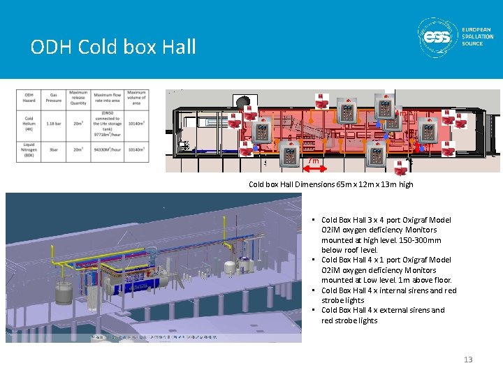 ODH Cold box Hall 4 m 4 m 7 m Cold box Hall Dimensions