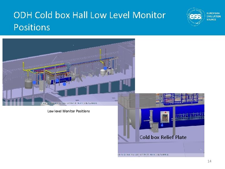 ODH Cold box Hall Low Level Monitor Positions Low level Monitor Positions Cold box