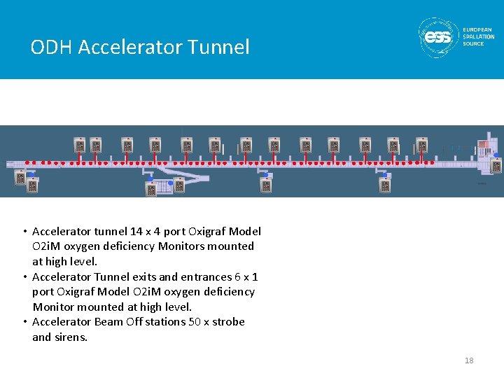 ODH Accelerator Tunnel • Accelerator tunnel 14 x 4 port Oxigraf Model O 2