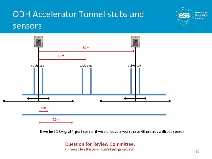 ODH Accelerator Tunnel stubs and sensors 32 m 16 m Cable stub 4 m
