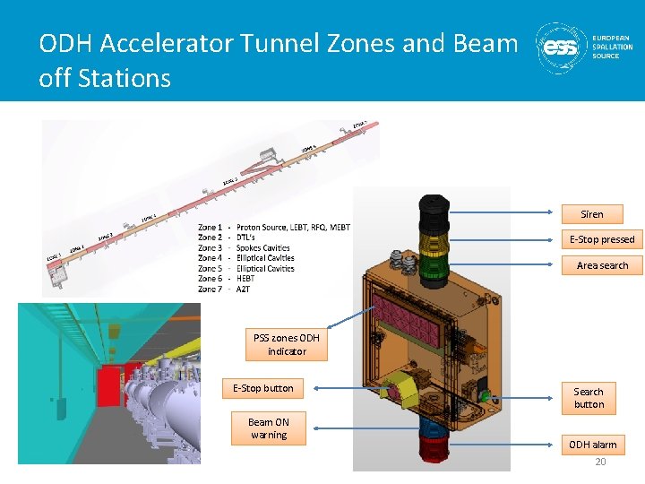 ODH Accelerator Tunnel Zones and Beam off Stations Siren E-Stop pressed Area search PSS