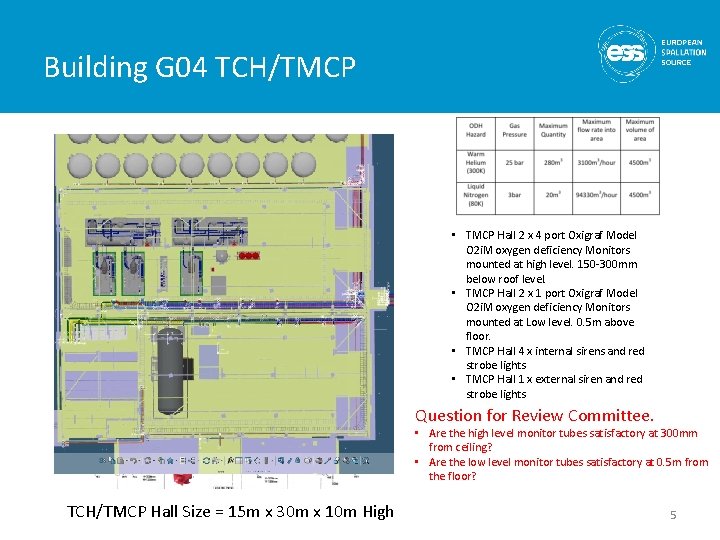 Building G 04 TCH/TMCP 2 m 4 m • TMCP Hall 2 x 4