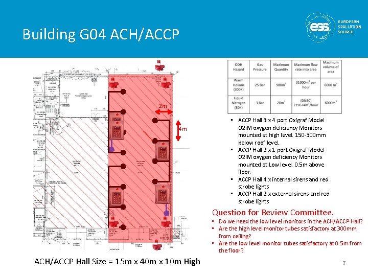 Building G 04 ACH/ACCP 2 m 4 m • ACCP Hall 3 x 4