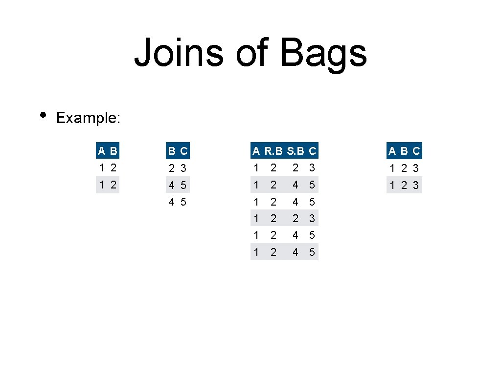 Joins of Bags • Example: AB BC A R. B S. B C ABC