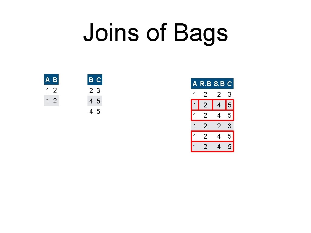 Joins of Bags AB BC 1 2 2 3 1 2 4 5 A