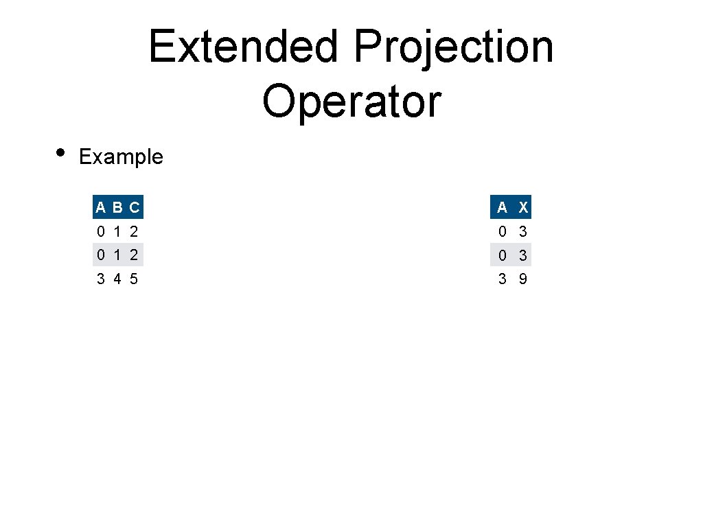 Extended Projection Operator • Example ABC A X 0 1 2 0 3 3
