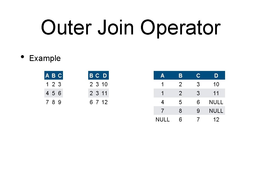 Outer Join Operator • Example ABC BC D A B C D 1 2