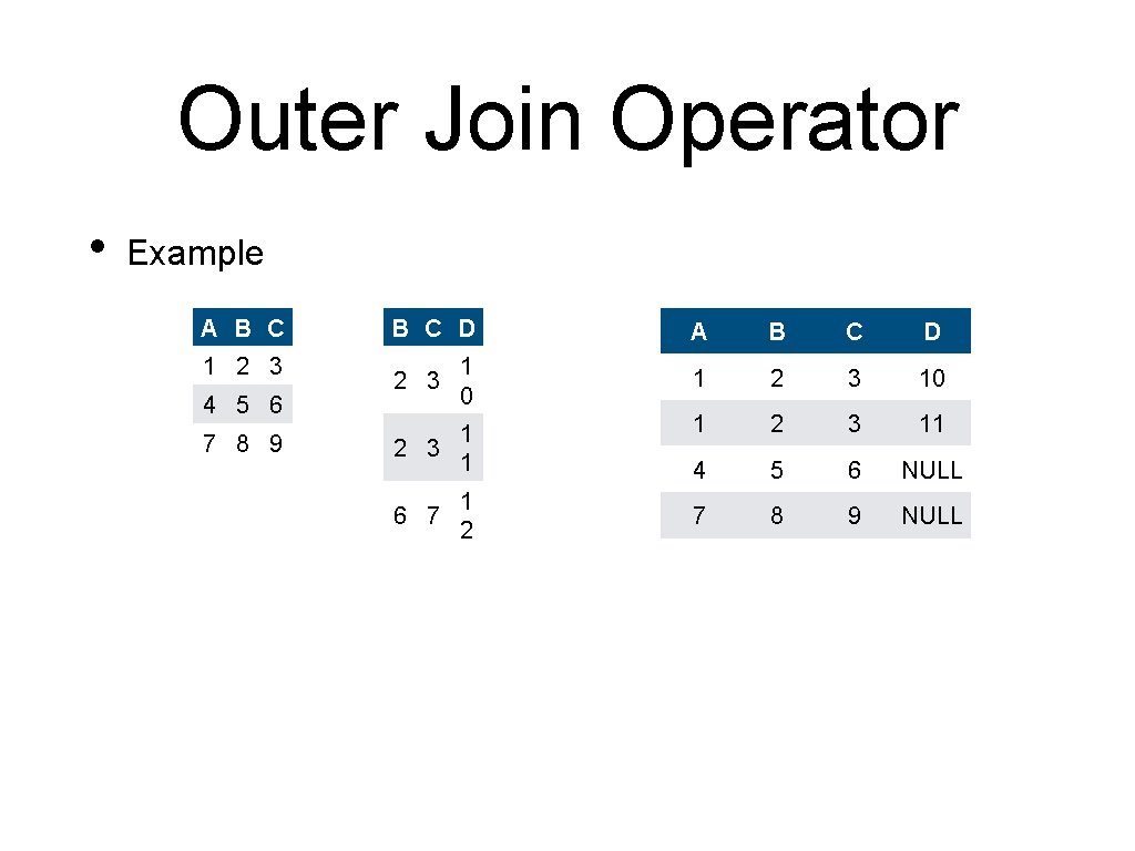 Outer Join Operator • Example A B C 1 2 3 4 5 6