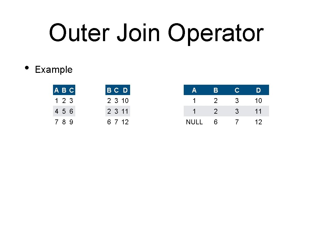 Outer Join Operator • Example ABC BC D A B C D 1 2