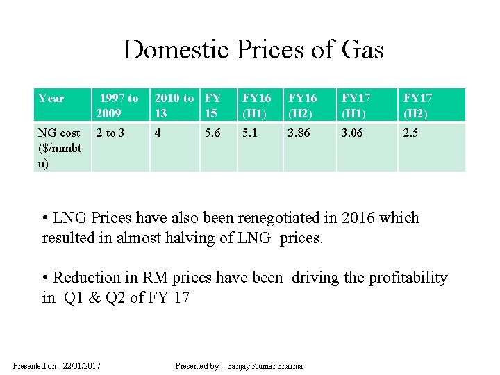 Domestic Prices of Gas Year 1997 to 2009 2010 to FY 13 15 FY