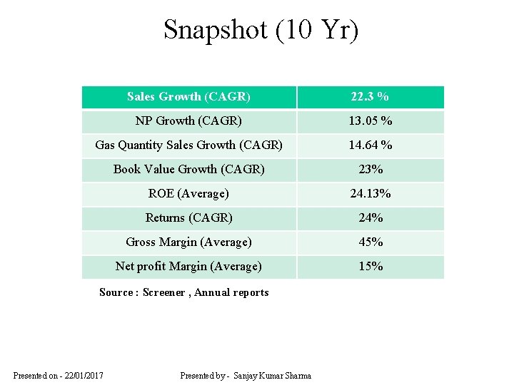 Snapshot (10 Yr) Sales Growth (CAGR) 22. 3 % NP Growth (CAGR) 13. 05