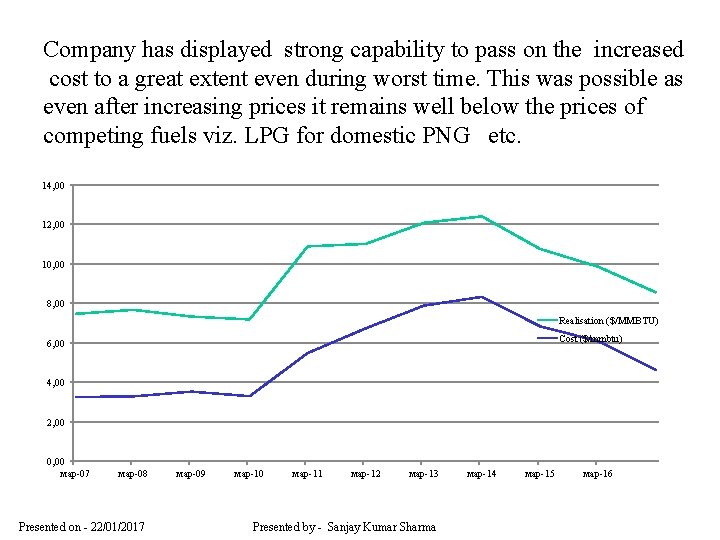 Company has displayed strong capability to pass on the increased cost to a great