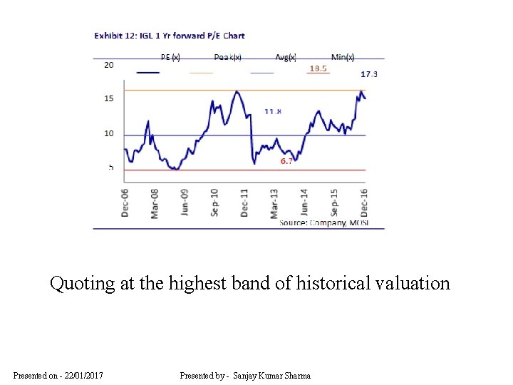 Quoting at the highest band of historical valuation Presented on - 22/01/2017 Presented by