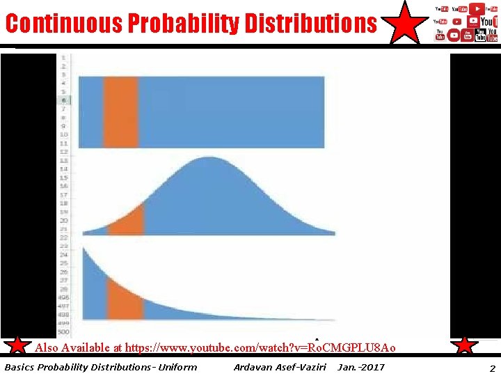 Continuous Probability Distributions Exponential Also Available at https: //www. youtube. com/watch? v=Ro. CMGPLU 8