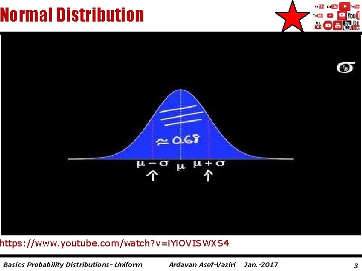 Normal Distribution https: //www. youtube. com/watch? v=i. Yi. OVISWXS 4 Basics Probability Distributions- Uniform