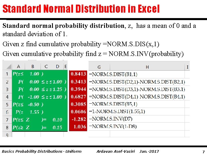 Standard Normal Distribution in Excel Standard normal probability distribution, z, has a mean of