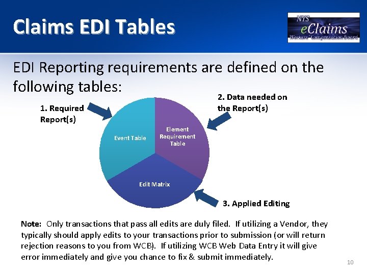 Claims EDI Tables EDI Reporting requirements are defined on the following tables: 2. Data