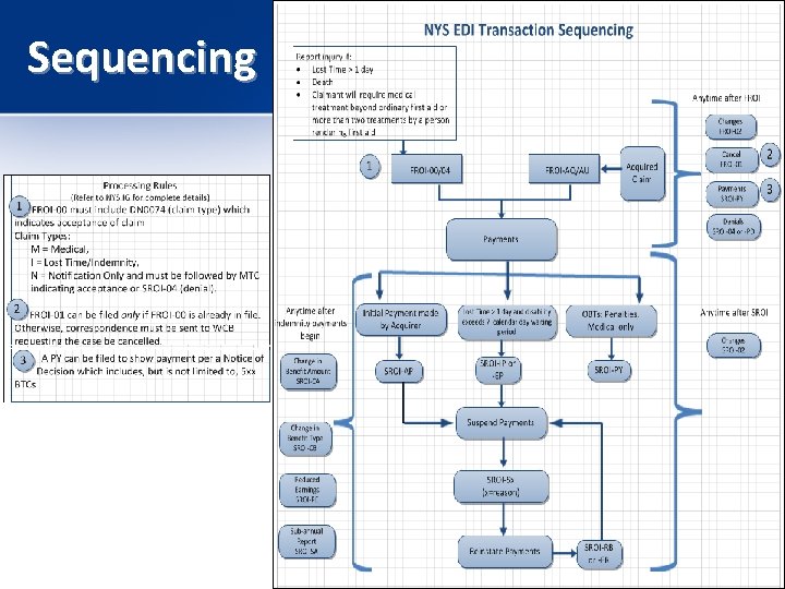 Sequencing 29 