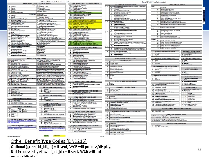 Other Benefit Type Codes (DN 0216) Optional (green highlight) = If sent, WCB will