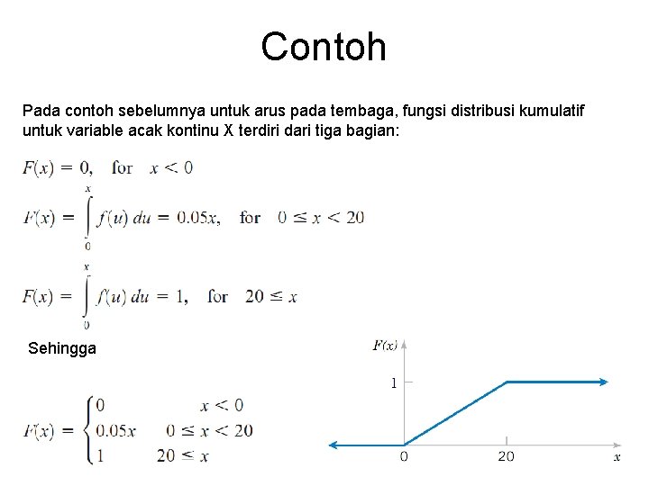 Contoh Pada contoh sebelumnya untuk arus pada tembaga, fungsi distribusi kumulatif untuk variable acak