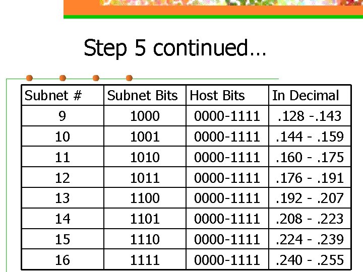 Step 5 continued… Subnet # 9 10 11 12 13 14 15 16 Subnet
