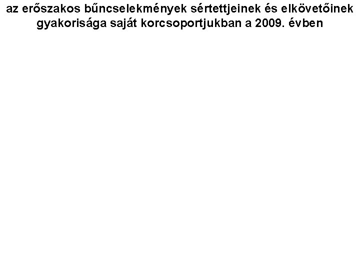 az erőszakos bűncselekmények sértettjeinek és elkövetőinek gyakorisága saját korcsoportjukban a 2009. évben 