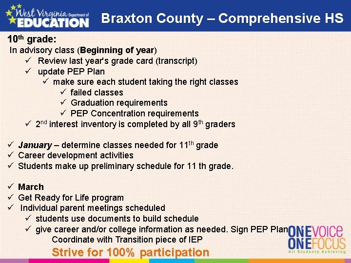 Braxton County – Comprehensive HS 10 th grade: In advisory class (Beginning of year)