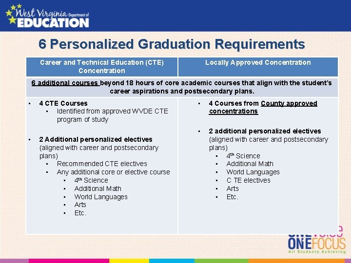 6 Personalized Graduation Requirements Career and Technical Education (CTE) Concentration Locally Approved Concentration 6