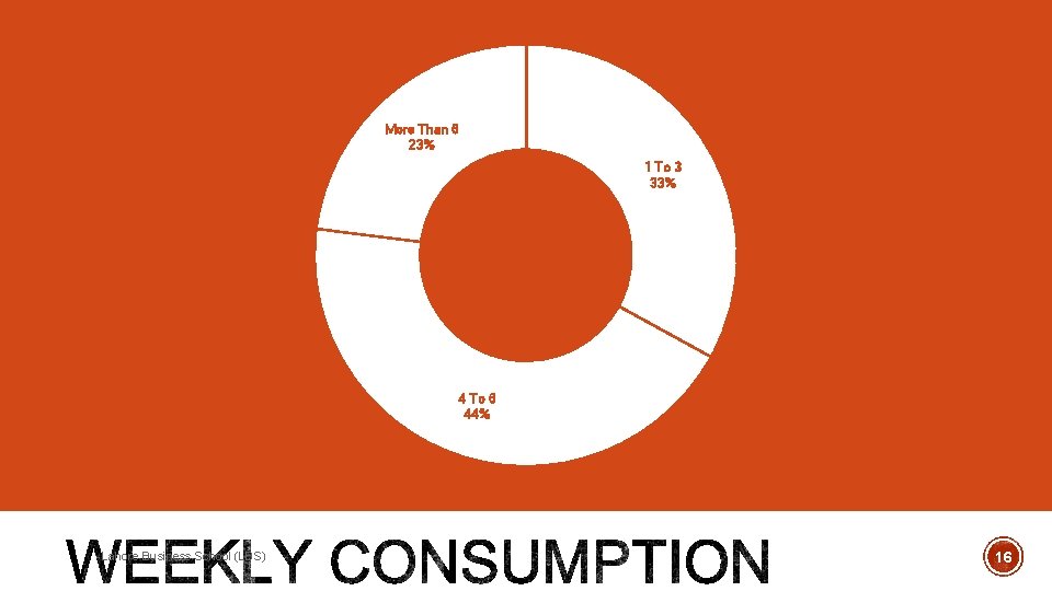 More Than 6 23% 1 To 3 33% 4 To 6 44% Lahore Business