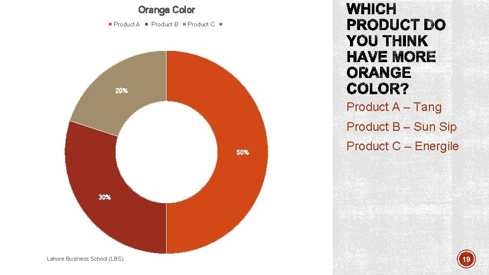 Orange Color Product A Product B Product C 20% Product A – Tang Product