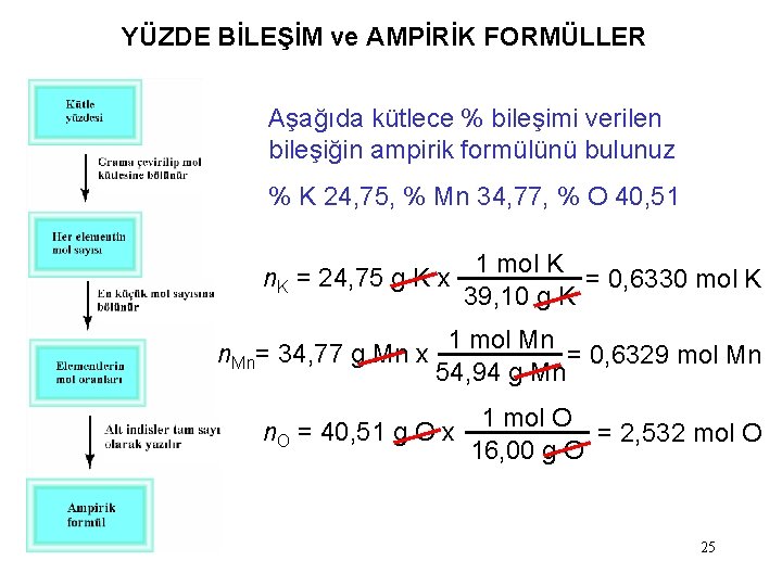 YÜZDE BİLEŞİM ve AMPİRİK FORMÜLLER Aşağıda kütlece % bileşimi verilen bileşiğin ampirik formülünü bulunuz