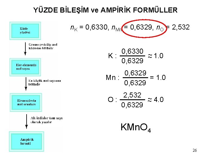 YÜZDE BİLEŞİM ve AMPİRİK FORMÜLLER n. K = 0, 6330, n. Mn = 0,