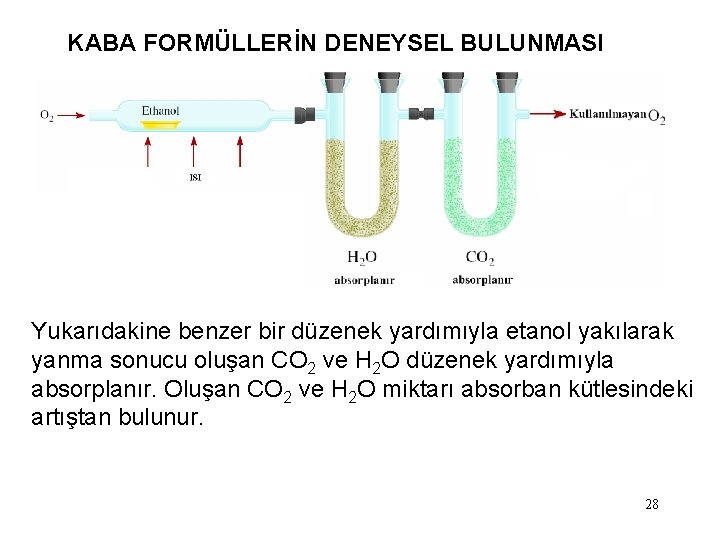 KABA FORMÜLLERİN DENEYSEL BULUNMASI Yukarıdakine benzer bir düzenek yardımıyla etanol yakılarak yanma sonucu oluşan