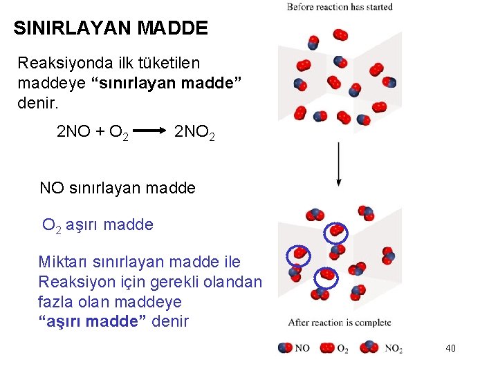 SINIRLAYAN MADDE Reaksiyonda ilk tüketilen maddeye “sınırlayan madde” denir. 2 NO + O 2