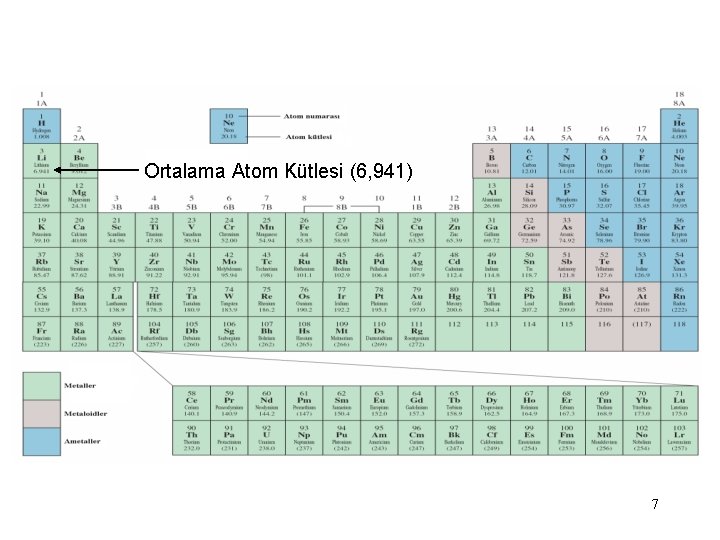 Ortalama Atom Kütlesi (6, 941) 7 